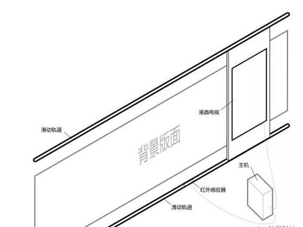 企業展廳智能滑軌屏解決方案