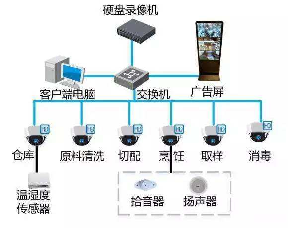 明廚亮灶公眾端設計架構圖