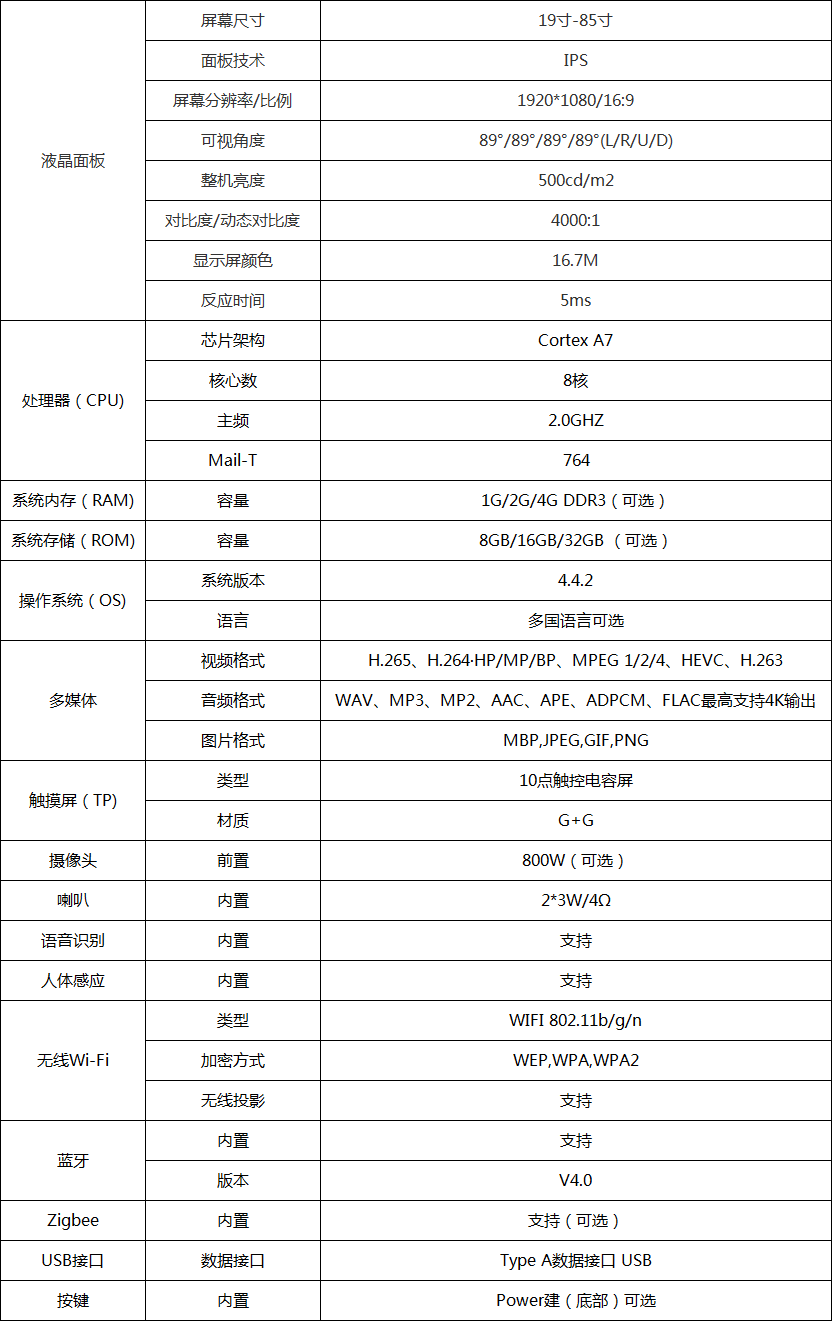 魔鏡廣告機參數